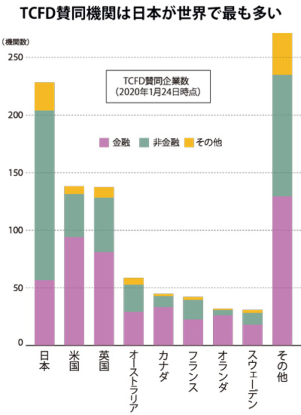 脱炭素 ブームの真相 欧州の企みに翻弄される日本 脱炭素バブル したたかな欧州 やってる感 の日本 Wedge Infinity ウェッジ