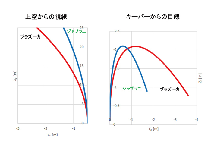 進化するｗ杯サッカーボール 戦術にどう影響する Wedge Infinity ウェッジ