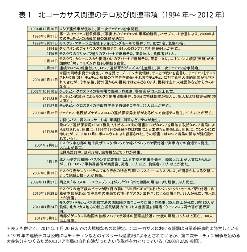 なる 躍起 に