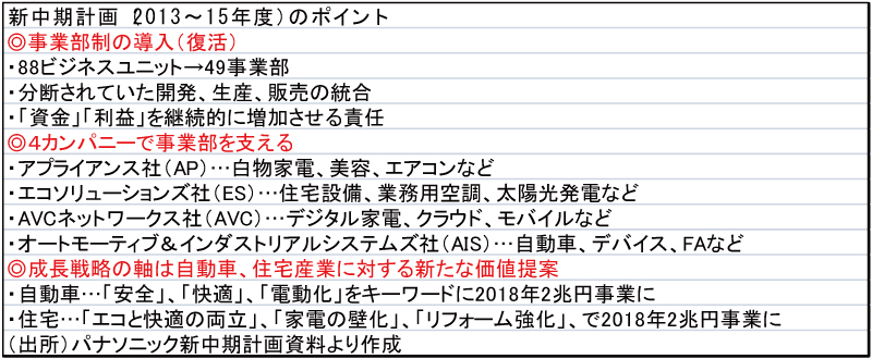 パナソニック 30万人企業の 解体 が始まる Wedge5月号フリー記事 Wedge Infinity ウェッジ