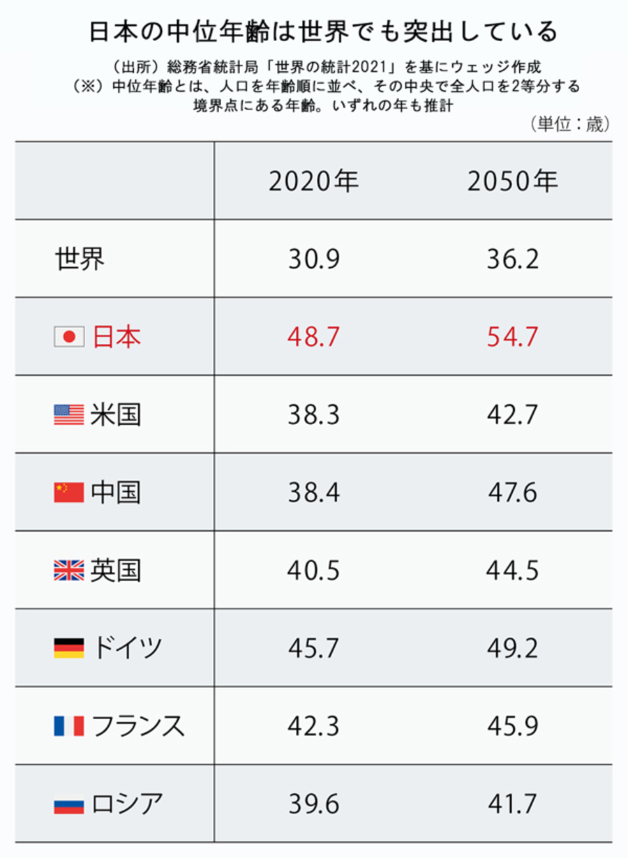 限定公開 日本立国の条件 日本が日本であるために エマニュエル トッド 大いに語る コロナ 中国 日本の将来 Wedge Online ウェッジ オンライン