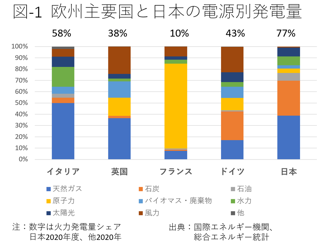 原発再稼働と新増設が必要なこれだけの理由 Wedge Online ウェッジ・オンライン