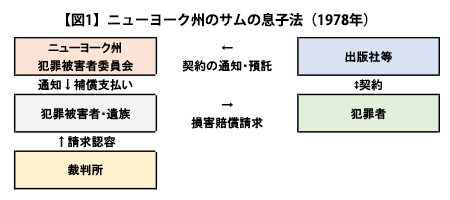 酒鬼薔薇事件、元少年Aの出版 サムの息子法の過去と現在を考える Wedge ONLINE(ウェッジ・オンライン)