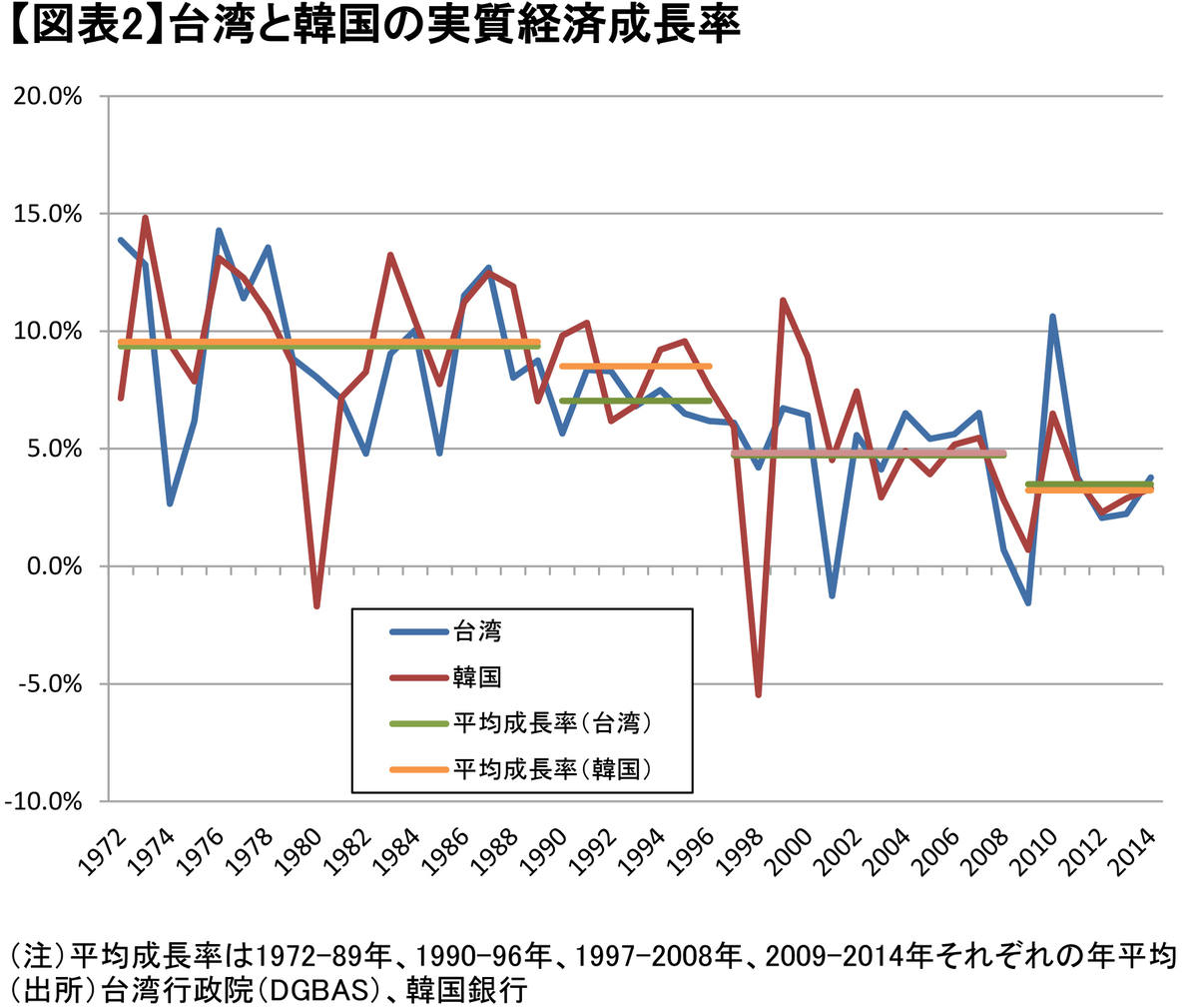 中国経済「減速」を日本経済の経験から読み解く