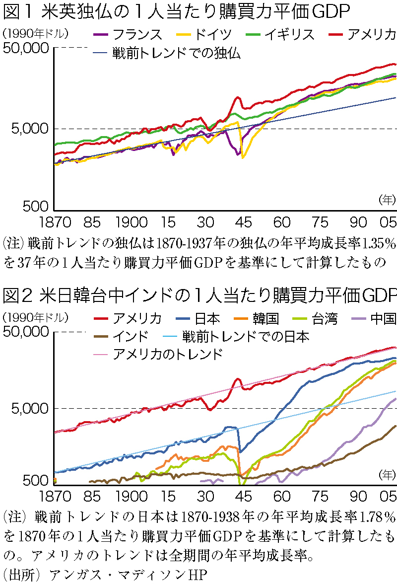 成長戦略実現には覚悟が必要 安倍政権の本気度 Wedge Infinity ウェッジ