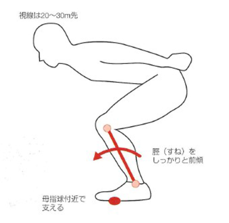 圧倒的強さで五輪 金 最短距離の小平奈緒 平昌五輪 1 スピードスケート女子 Wedge Infinity ウェッジ