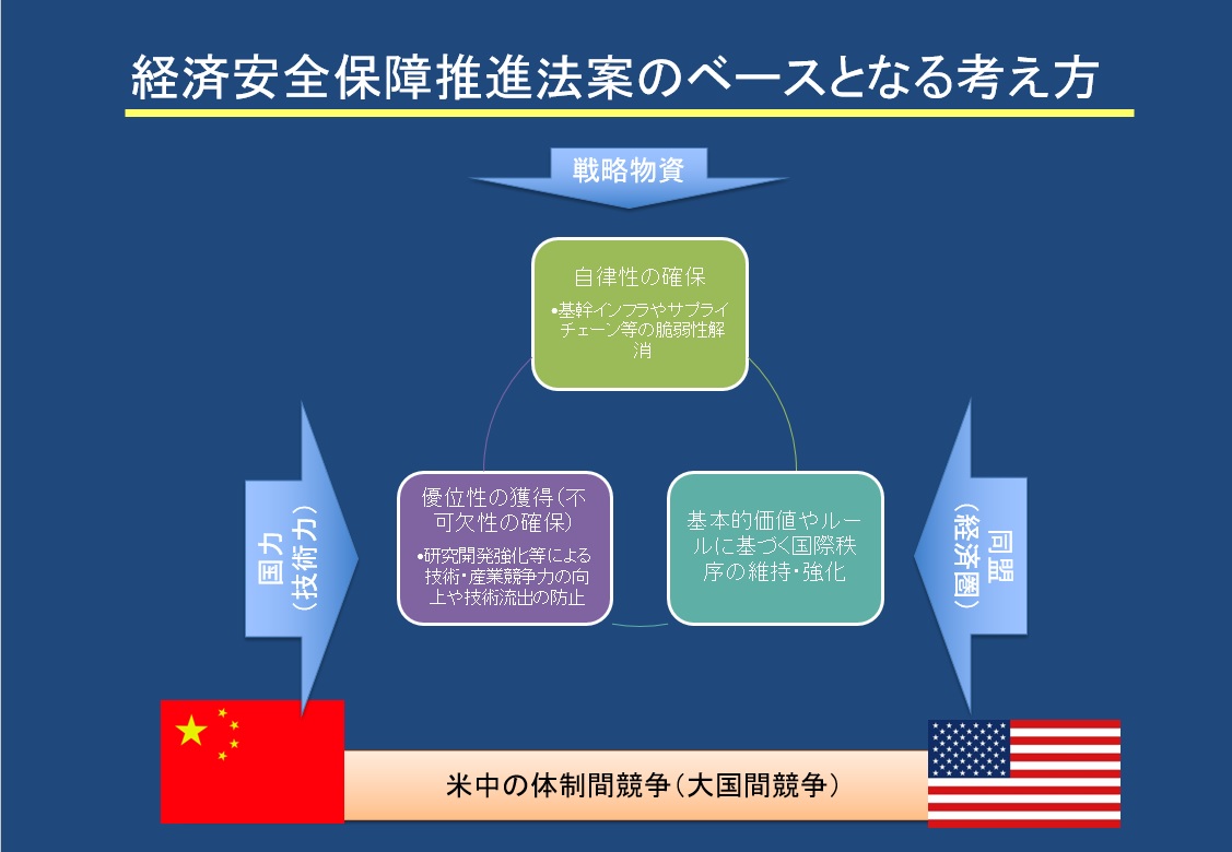 対共産圏輸出統制委員会