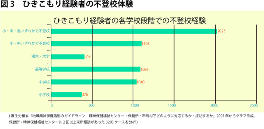 不登校 ひきこもりは心の問題にとどまらない Wedge Infinity ウェッジ