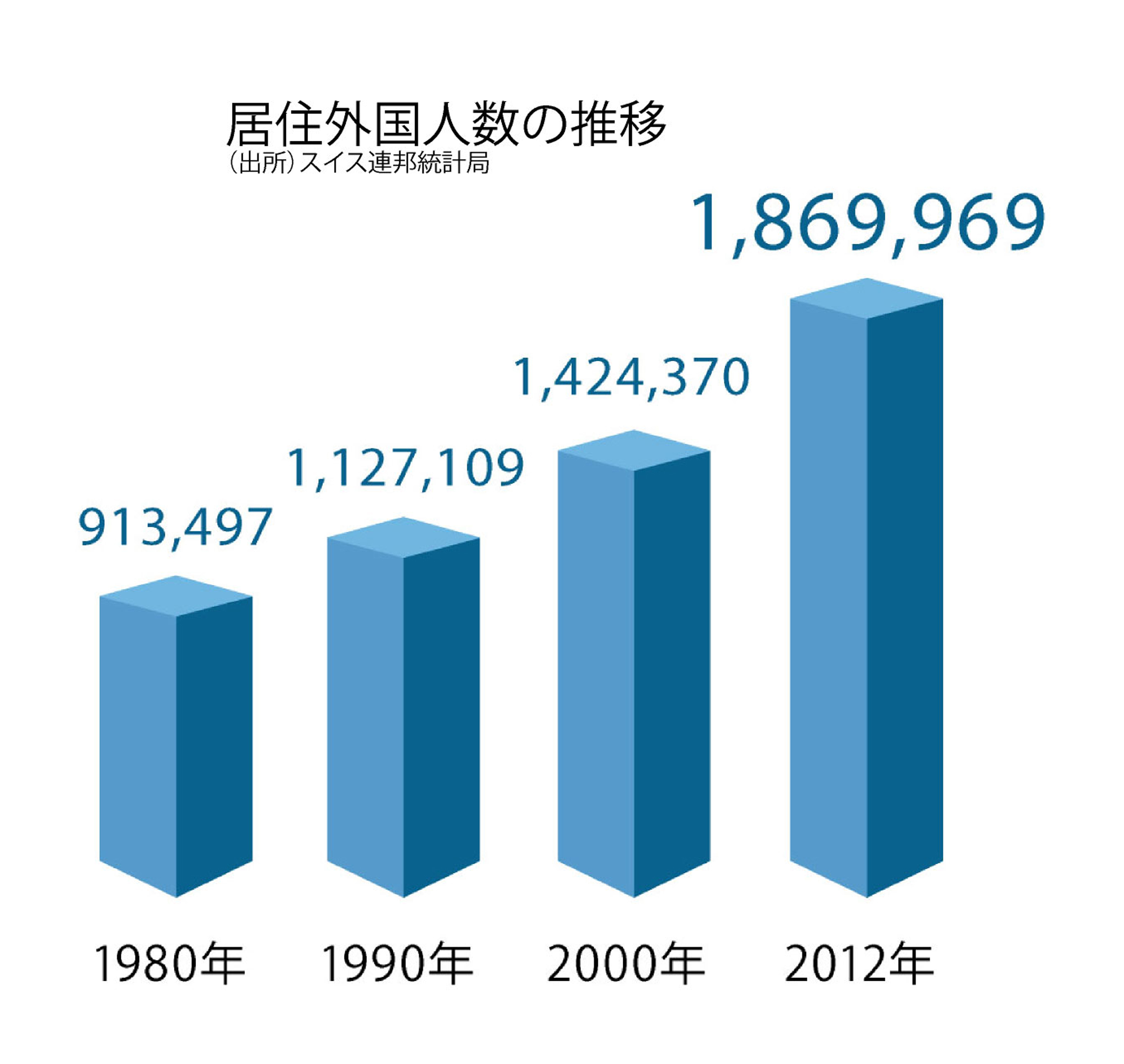 地域のあり方と移民問題 日本の将来をスイスから学ぶ ウルス ブーヘル 駐日スイス大使 國松孝次 元駐スイス大使 Wedge Infinity ウェッジ