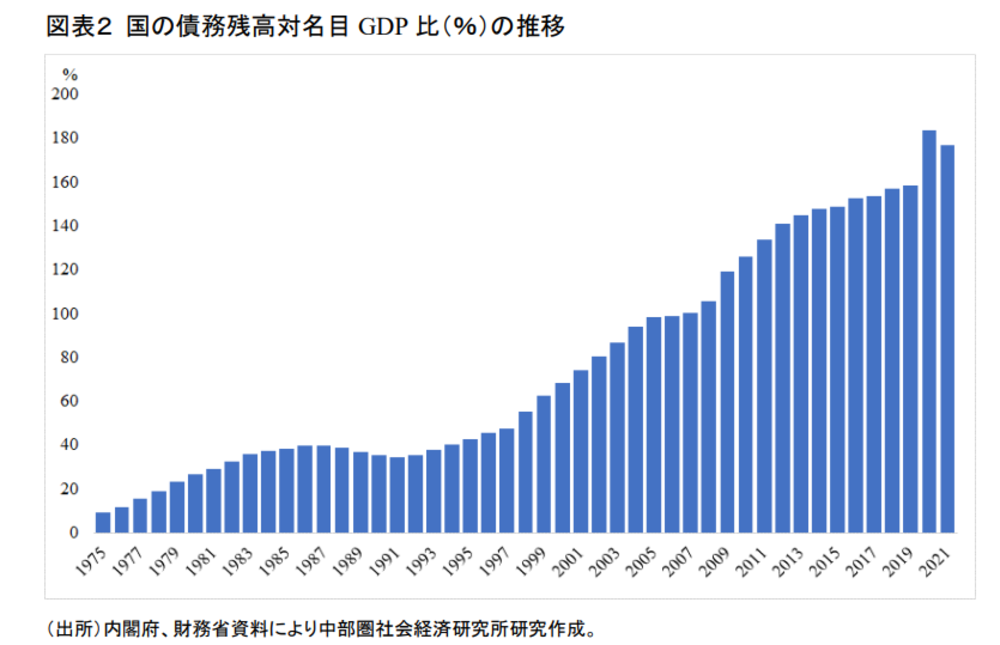 10年後の破綻確率50 ギャンブルを続ける日本財政 Wedge Infinity ウェッジ