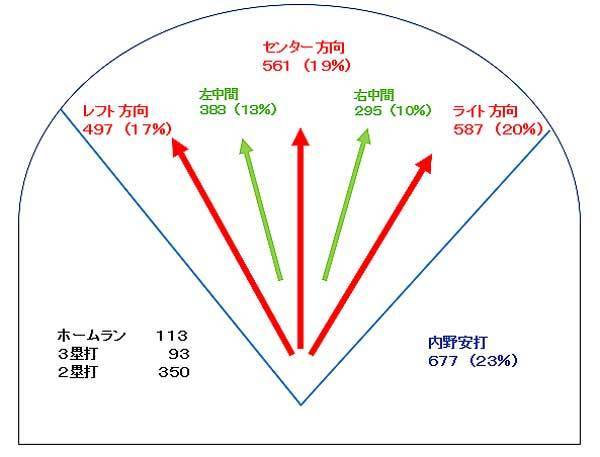 イチローの3000安打と野球哲学 Wedge Infinity ウェッジ