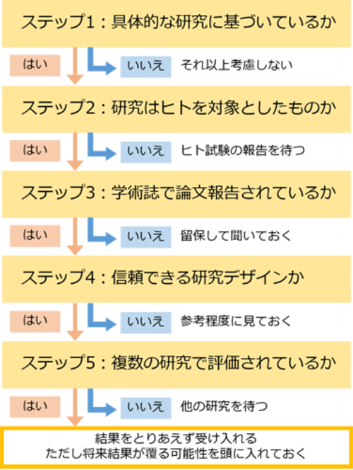 新型コロナ予防に乳酸菌は効くか エビデンスを見極める 前編 佐々木敏教授 東京大学大学院医学系研究科 インタビュー Wedge Infinity ウェッジ