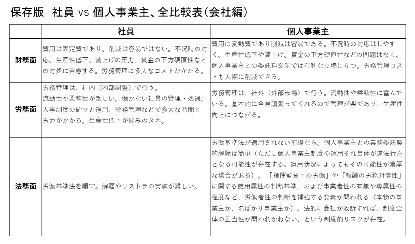 社員の個人事業主化でこぼれる弱者をどう救うのか タニタ 谷田千里社長インタビュー 後編 Wedge Infinity ウェッジ
