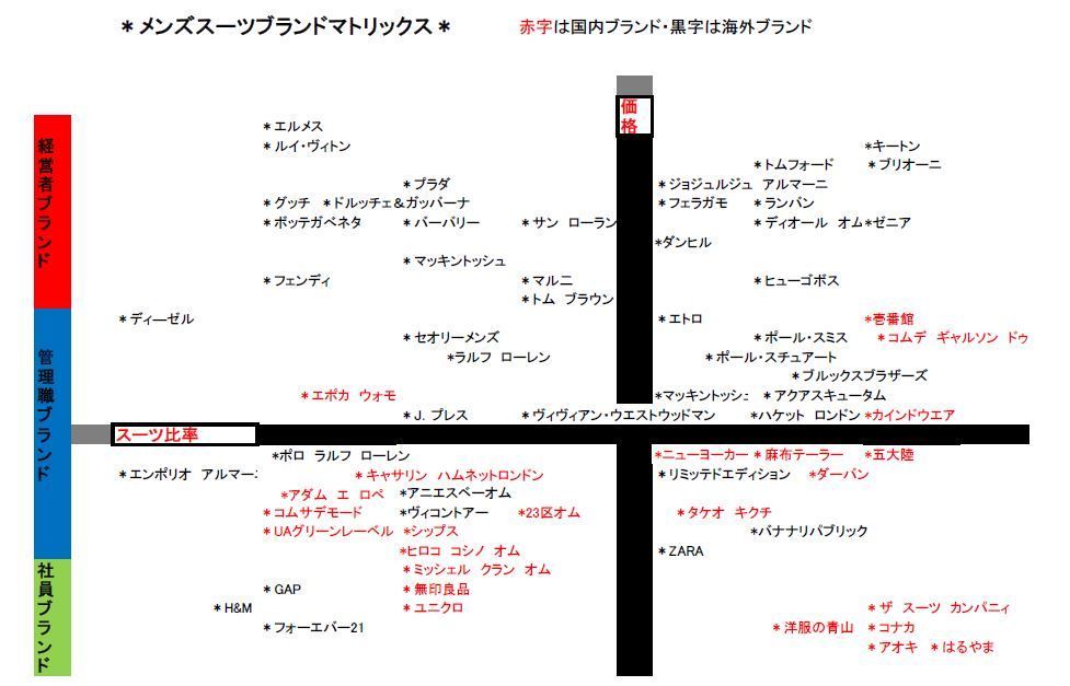 明日から使える Vゾーン 組合せの原則 グローバルな服装基準とは Wedge Infinity ウェッジ